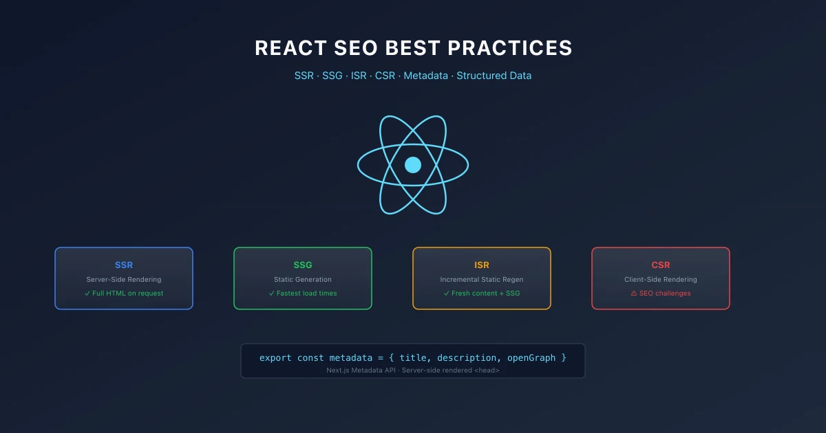 React SEO Best Practices: Building Search-Friendly SPAs in 2026